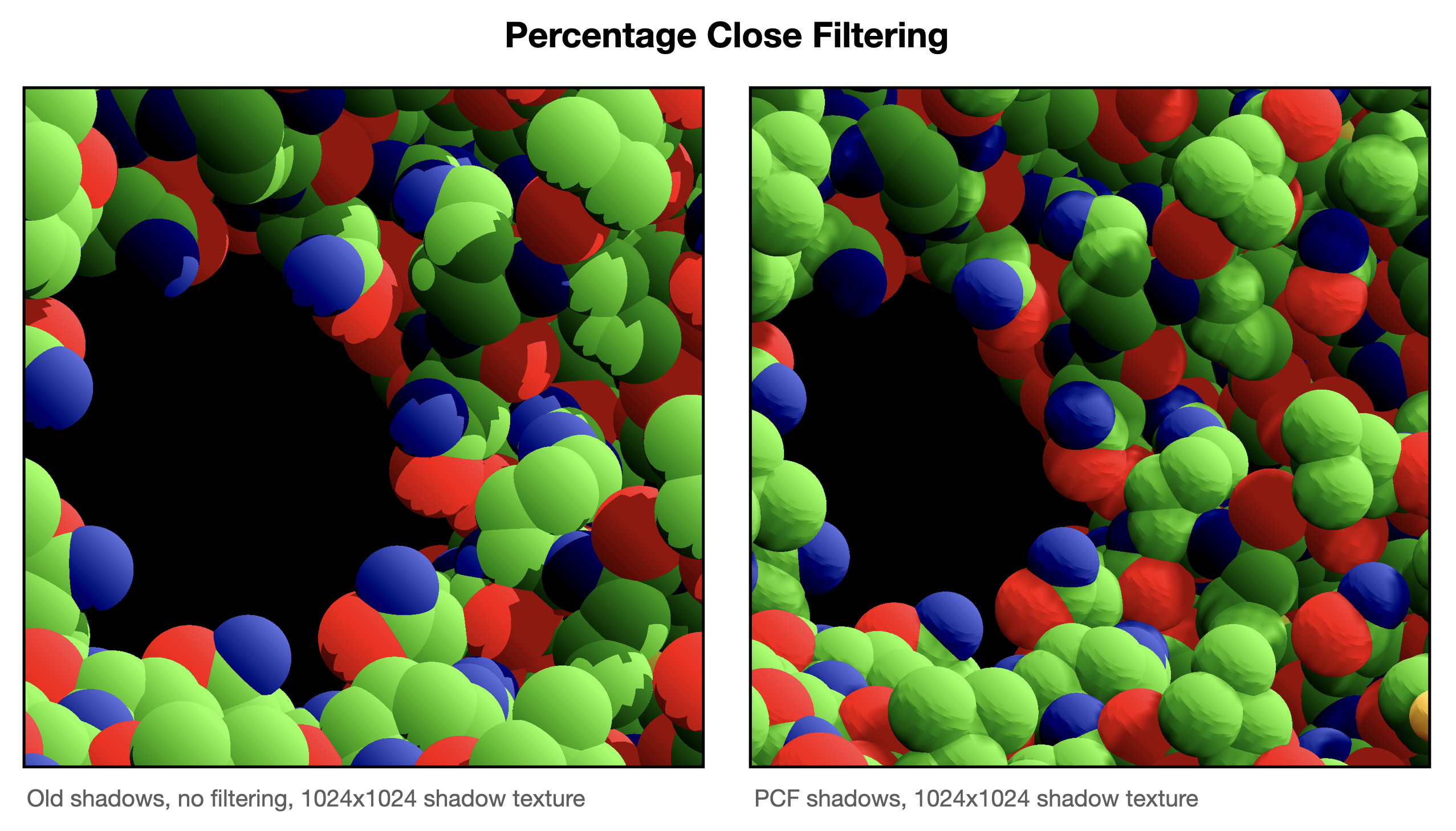 PercentageCloseFiltering